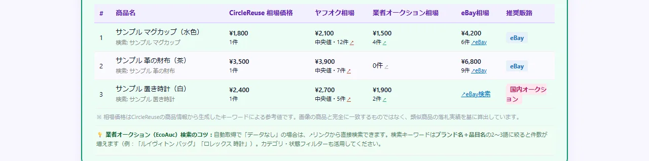 SalesMateの実際の画面:相場の比較結果と推奨販路